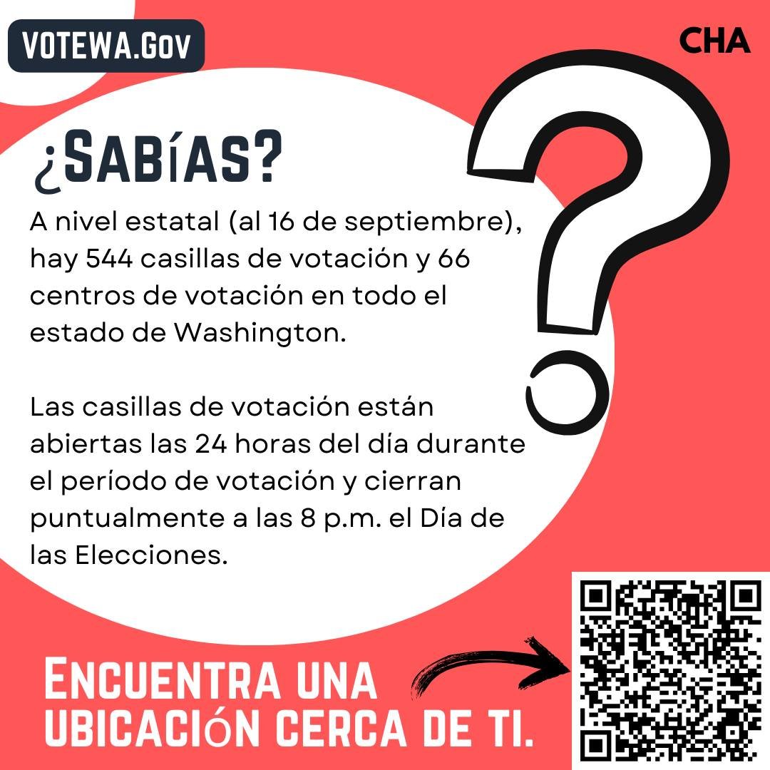 &iquest;Sab&iacute;as que en el estado de Washington hay 544 urnas de entrega de boletas y 66 Centros de Votaci&oacute;n en todo el estado?

Las urnas de entrega est&aacute;n abiertas 24/7 durante el per&iacute;odo de votaci&oacute;n y cierran puntua